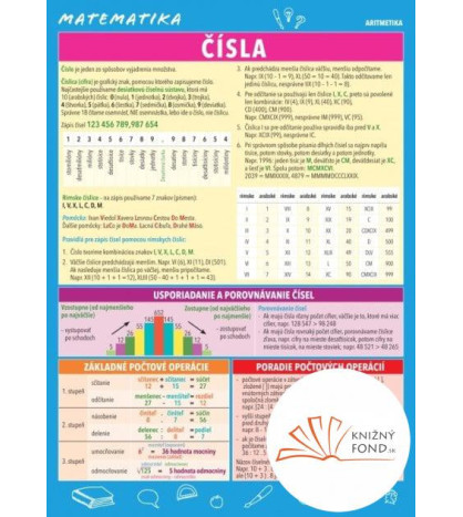 Matematika – Čísla