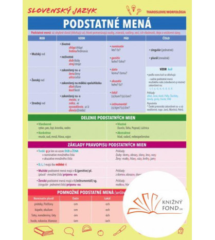 Slovenský jazyk – Podstatné mená