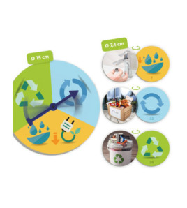 Hra - ruleta s obrázkami:znížte spotrebu, opakovane použite a recyklujte!
