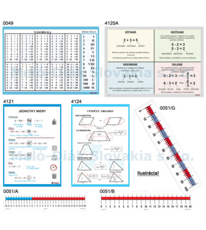 Matematické nástenné tabule - Kompletná sada (11ks)