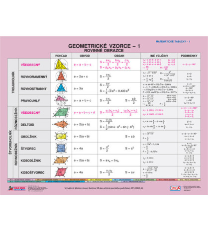 Geometrické vzorce - 1, Rovinné obrazce