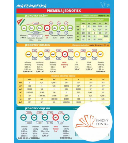 Matematika – Premena jednotiek