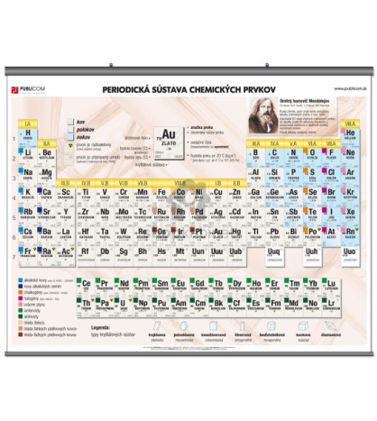 Chémia - Periodická sústava prvkov PSP - II. vydanie, tabuľa PVC 140 x 110 cm