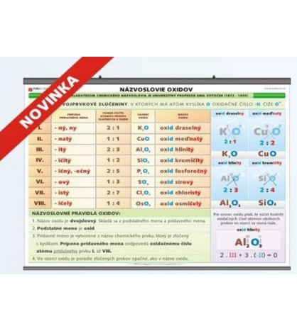 Chémia - Názvoslovie oxidov, tabuľa PVC 140 x 110 cm