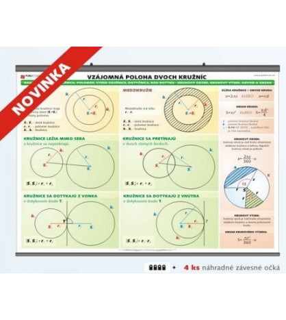Matematika/Geometria - Vzájomná poloha dvoch kružníc, tabuľa PVC 140 x 110 cm