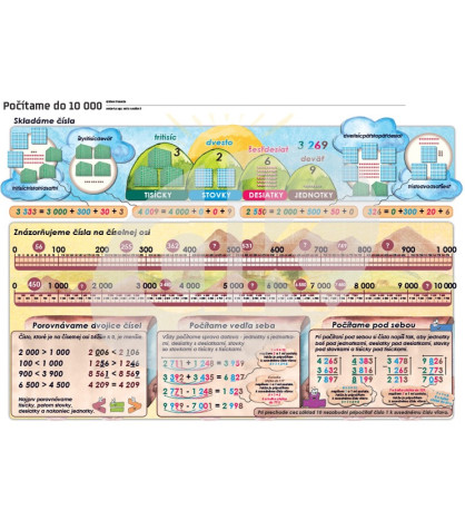 Matematika - Počítame do 10000, tabuľa PVC 140 x 110 cm