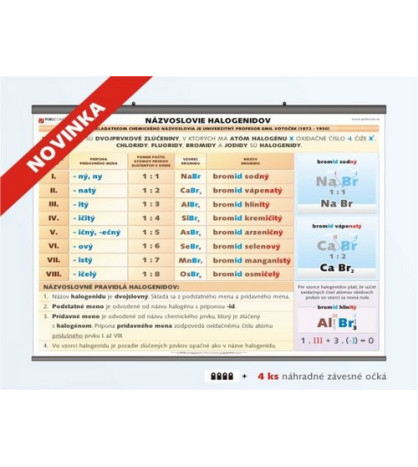 Chémia - Názvoslovie halogenidov, tabuľa PVC 140x110cm