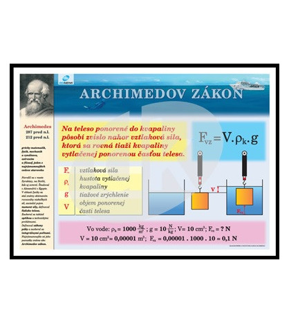 Fyzika - Archimedov zákon, tabuľa PVC 100 x 70 cm