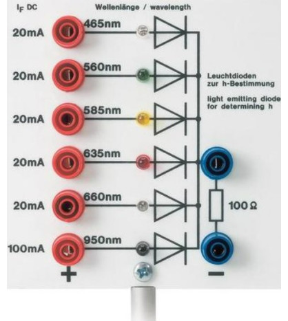 Panel s LED diódami na určenie Planckovej konštanty